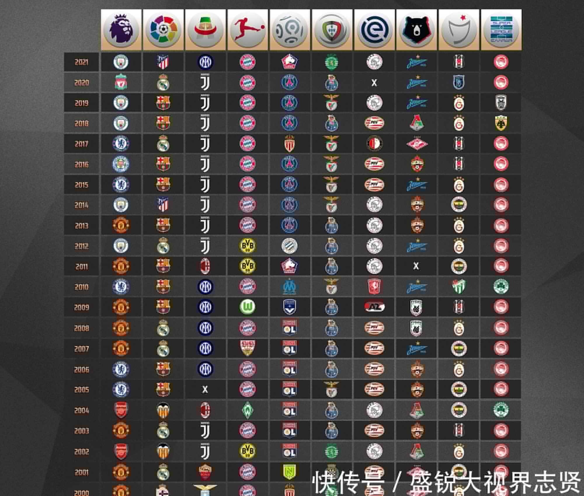 发展年中国